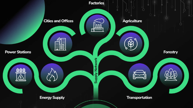 How is Artificial Intelligence Being Used to Enhance Sustainability Practices in Businesses?