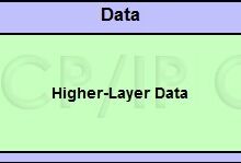 How Do Headers and Footers Impact Network Protocols?